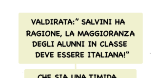Buona “pascuetta” con Valdirata e solis: Valditara l’italiano, Salvini dio del sole. “Italianate” dei politici o refusi (a buon fine) by Mellana? Valditara e soli: Valdi...rata e l'italiano, Salvini e lo jus soli...s, by Claudio Mellana