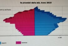 Vicenza, la città delle boomers boomers vicentine