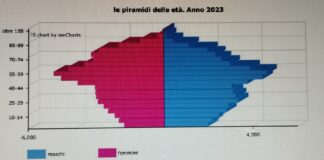 Vicenza, la città delle boomers boomers vicentine