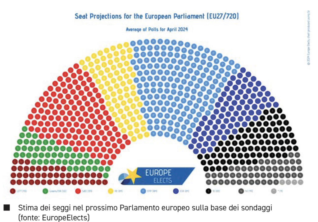 Elezioni europee, stima dei seggi