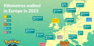 Pokémon GO, numeri eccezionali in Europa per il 2023