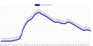 Maltempo, a Vicenza la situazione sta migliorando, ma il Coc rimane aperto fino a lunedì Maltempo, situazione in miglioramento a Vicenza ma il Coc rimane aperto