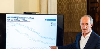 Sanità. In Veneto calano le liste d’attesa. Zaia: “È stato fatto un lavoro importante. Ora impegno continua” Zaia sulle liste d'attesa