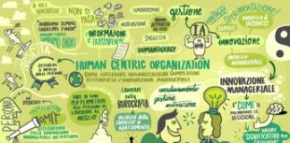 Imprese: Omit: innovazione manageriale per organizzazioni ‘human centric’ e vantaggio competitivo