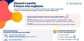 Indagine ‘Giovani e sanità’, 4 su 10 si fidano del Ssn (Sistema Sanitario Nazionale) ma superare ostacoli accesso