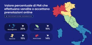 Pmi, Webidoo: “Presenza digitale è la chiave per crescere”