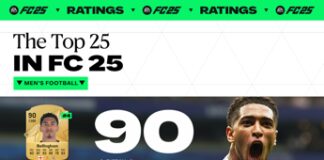 EA Sports FC 25 svela la classifica dei 25 giocatori e delle 25 giocatrici che hanno ottenuto più voti