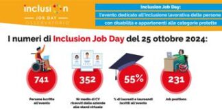 Inclusion Job Day, un’edizione record per numero di utenti iscritti all’evento