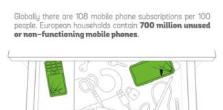 International E-Waste Day 2024: dove si può buttare il vecchio smartphone?