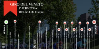 Dall’Arena di Verona al Monte Berico: tutto pronto per il Giro del Veneto 2024 giro del veneto 2024