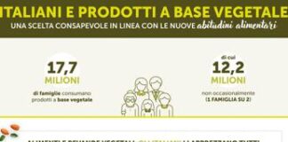 Cibo a base vegetale, sulla tavola di 7 famiglie su 10