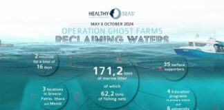 Hyundai e Healthy Seas, rimosso oltre 170 tonnellate di rifiuti marini