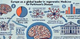 Speranza anti-Parkinson, impiantati neuroni da staminali embrionali umane