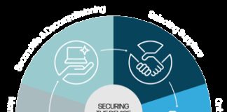 Come ridurre i rischi informatici per gli endpoint? Le aziende devono gestire meglio la sicurezza dell’hardware e del firmware