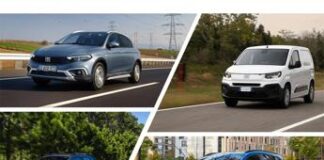 FIAT conferma la sua leadership in diversi mercati internazionali