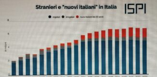 Gli stranieri in Italia: tutti i numeri Stranieri in Italia