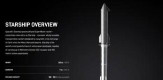 Trump annuncia piani per missione americana su Marte. Il video di SpaceX