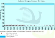 Monte Novegno, malghe e scuola insieme per il futuro della montagna scledense e vicentina futuro del Monte Novegno