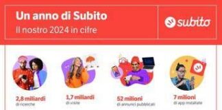 Subito, confermata con risultati curva crescente mercato second hand