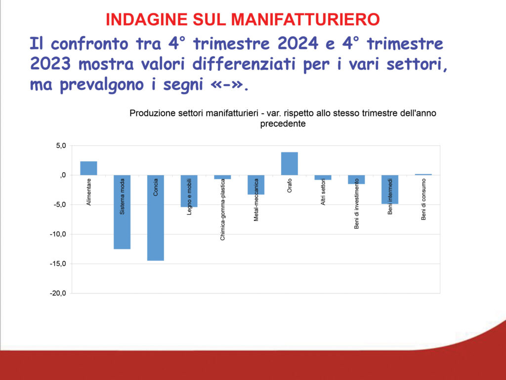 manifatturiero vicentino andamento settori