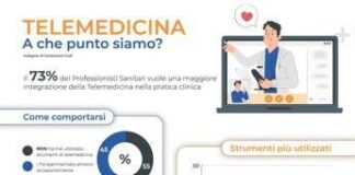 Sanità: telemedicina, per 73% professionisti va integrata con pratica clinica