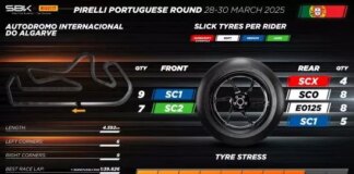 Superbike, Barbier promuove Portimão “Buona per testare le novità”