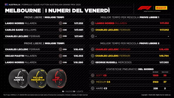 pirelli-gomme-