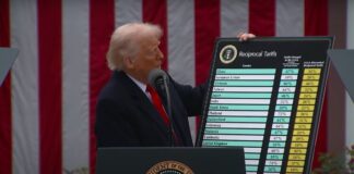 Trump “Dazi reciproci del 20% per l’Unione Europea”