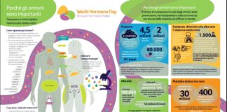 World Hormone Day, AME accende i riflettori sugli interferenti endocrini