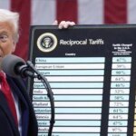 Dazi Trump, le conseguenze per l’Italia: l’effetto su imprese, lavoro e famiglie