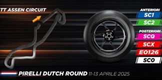 Gp Olanda, Pirelli mette a disposizione due opzioni posteriori in mescola supersoft