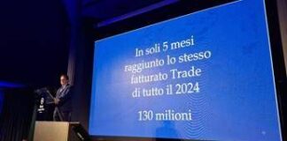 TH Group: in soli 5 mesi raggiunto il fatturato trade di tutto il 2024