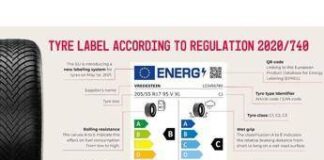 Etichetta energetica pneumatici: un automobilista su tre la ignora