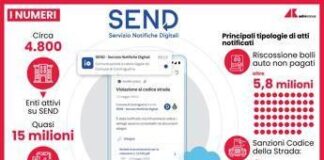 Multe, accertamenti tributi e bolli auto arrivano in digitale con SEND