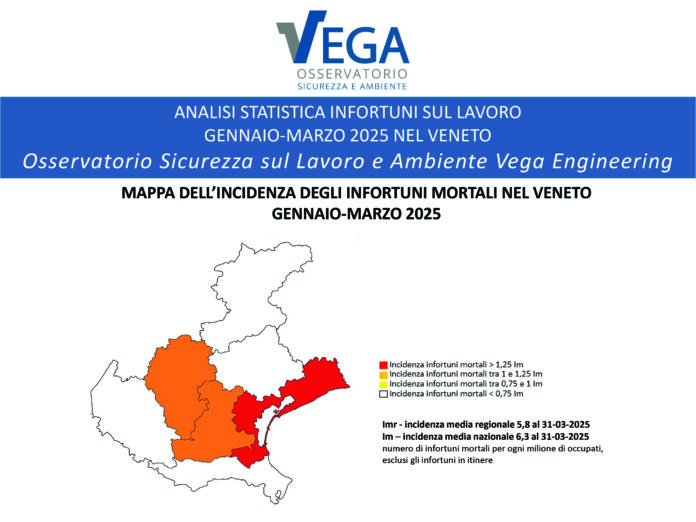 Statistiche infortuni sul lavoro: indice incidenza sulla popolaz morti sul lavoro veneto marzo 2025