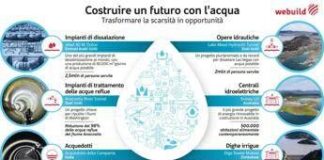 Webuild supporta biennale architettura Venezia 2025 per promuovere lotta scarsità d’acqua