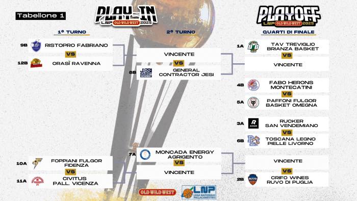 tabellone play in
