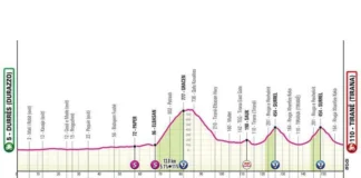Giro d’Italia, oggi la prima tappa: orario, percorso e dove vederla Giro d'Italia