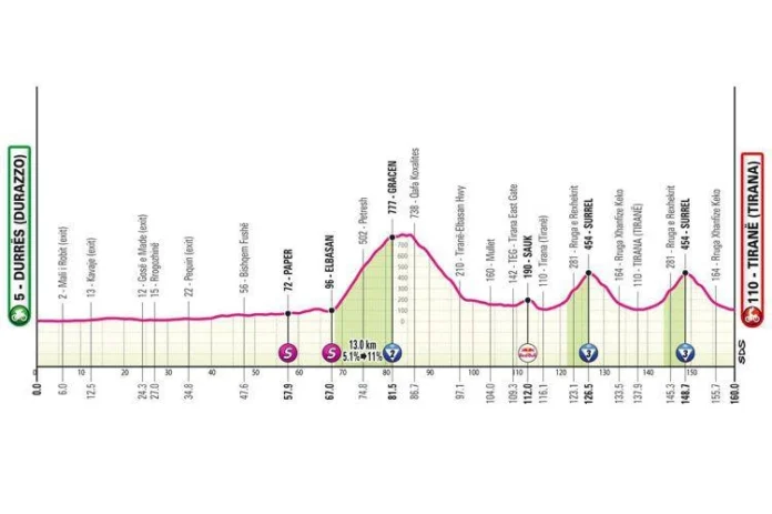 tappa_1_giro_d_italia Giro d'Italia