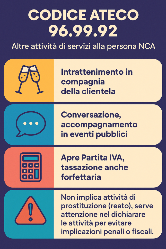 Codici Ateco 2025