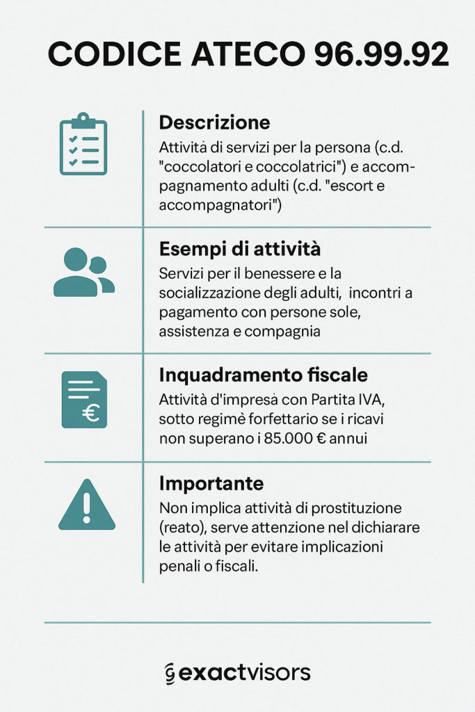 Codice Ateco