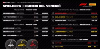 GP Austria, Berra “Le Hard e le Medium saranno le gomme più gettonate in gara”