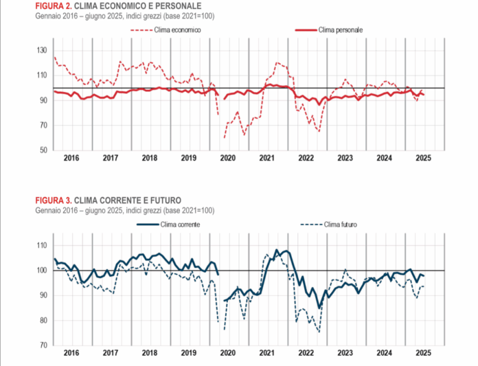 Istat-2