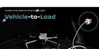 Ricarica ultrarapida e tecnologia V2X per la nuova Nissan LEAF