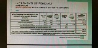 Rinnovo contratto infermieri, fino a 5.500 euro netti di arretrati in busta paga