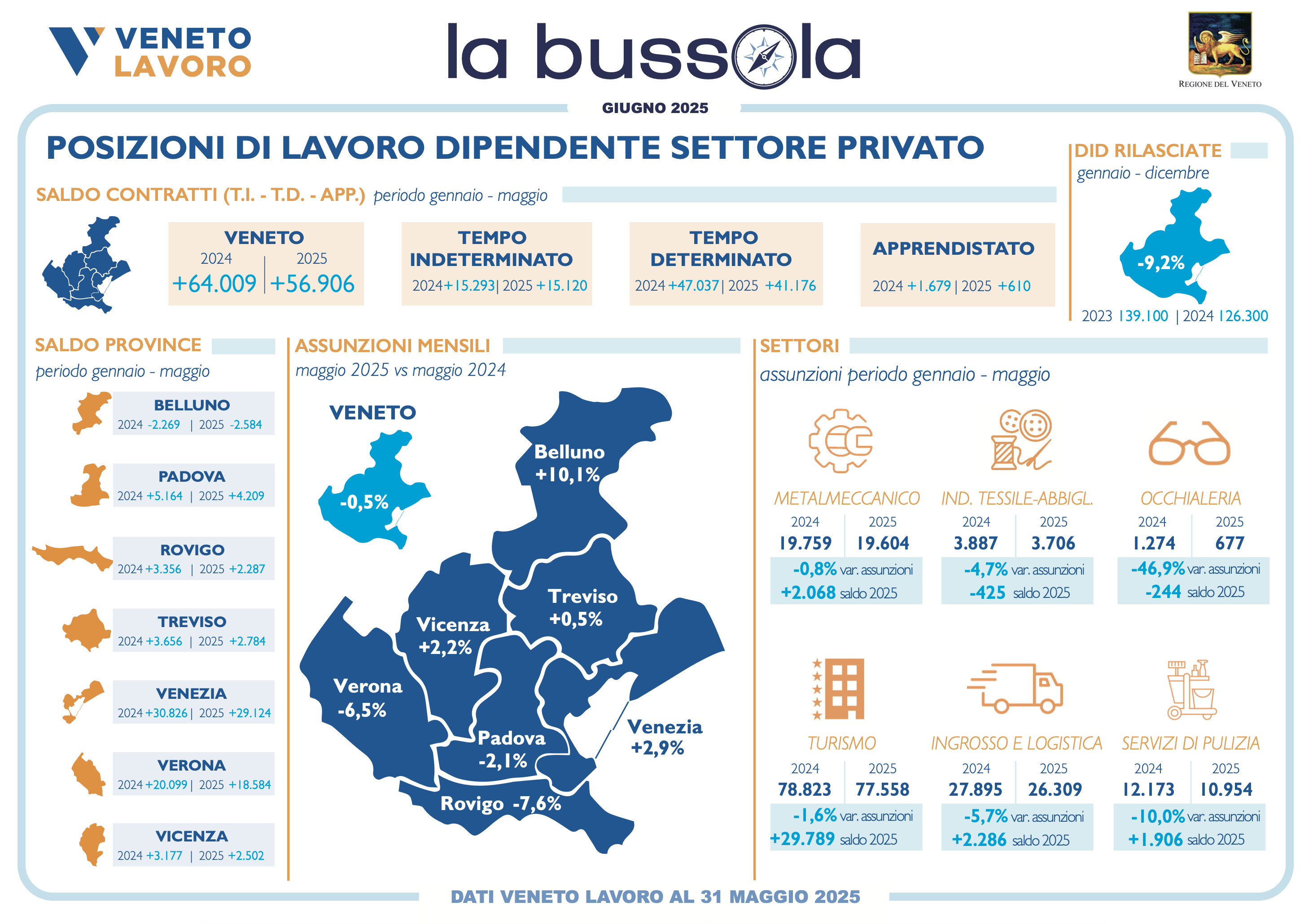 veneto lavoro