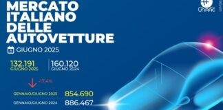 UNRAE, crollo delle immatricolazioni auto, giugno a -17,4%