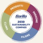 Agricoltura rigenerativa, rinnovabili e comunità, nuovo report Barilla