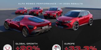 Alfa Romeo, la Junior ‘corre’ e nel primo semestre le vendite crescono del 20%