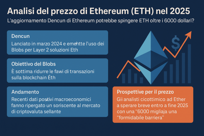 Analisi del prezzo di Ethereum (ETH) nel 2025 Analisi del prezzo di Ethereum (ETH) nel 2025